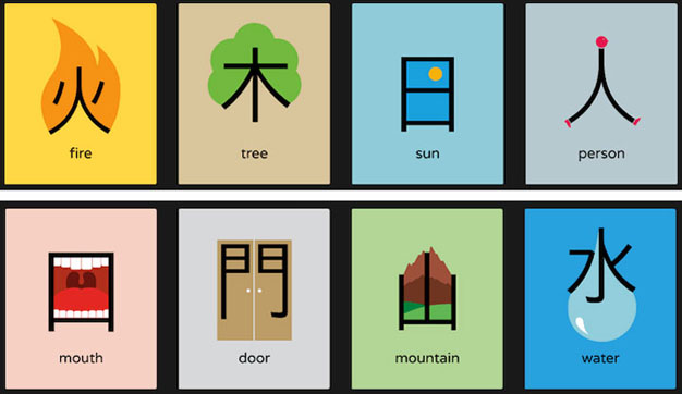 Hệ thống chữ tượng hình của tiếng Hán