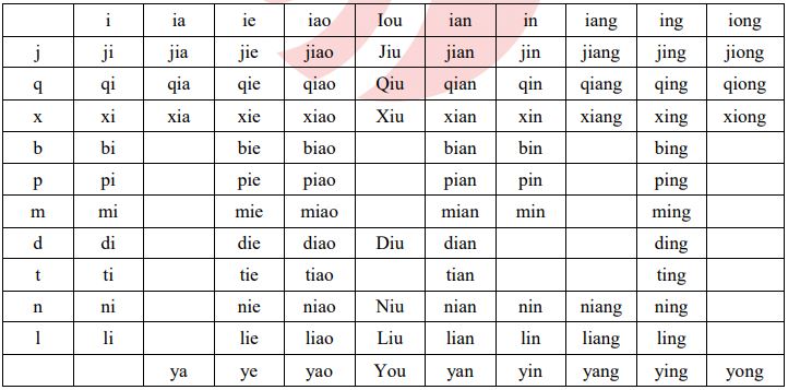 Bảng phiên âm tiếng Trung đầy đủ nhất cho người mới học