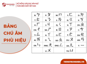 Bảng chú âm phù hiệu Zhuyin