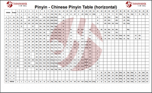 Pinyin là gì? Bảng Pinyin bính âm