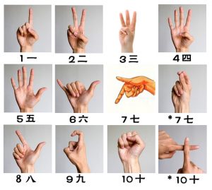 Cách đếm số bằng ngón tay