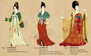 Trang phục triều đại nhà Đường