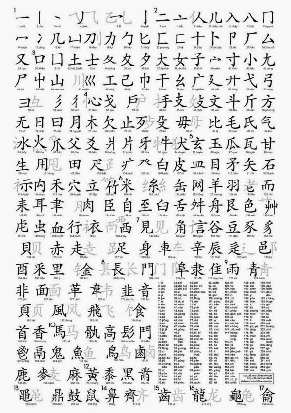214 bộ thủ tiếng Trung từ 1 nét tới 17 nét
