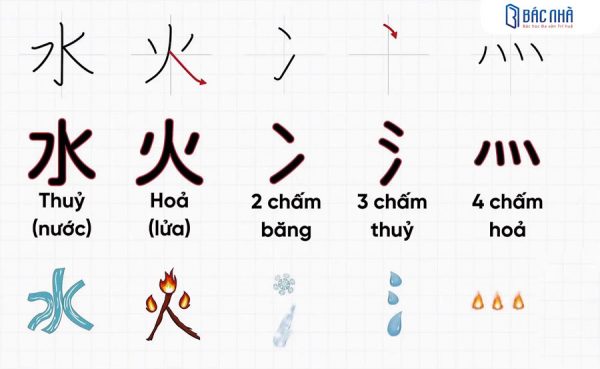 Cách học bộ thủ tiếng Trung dễ nhớ